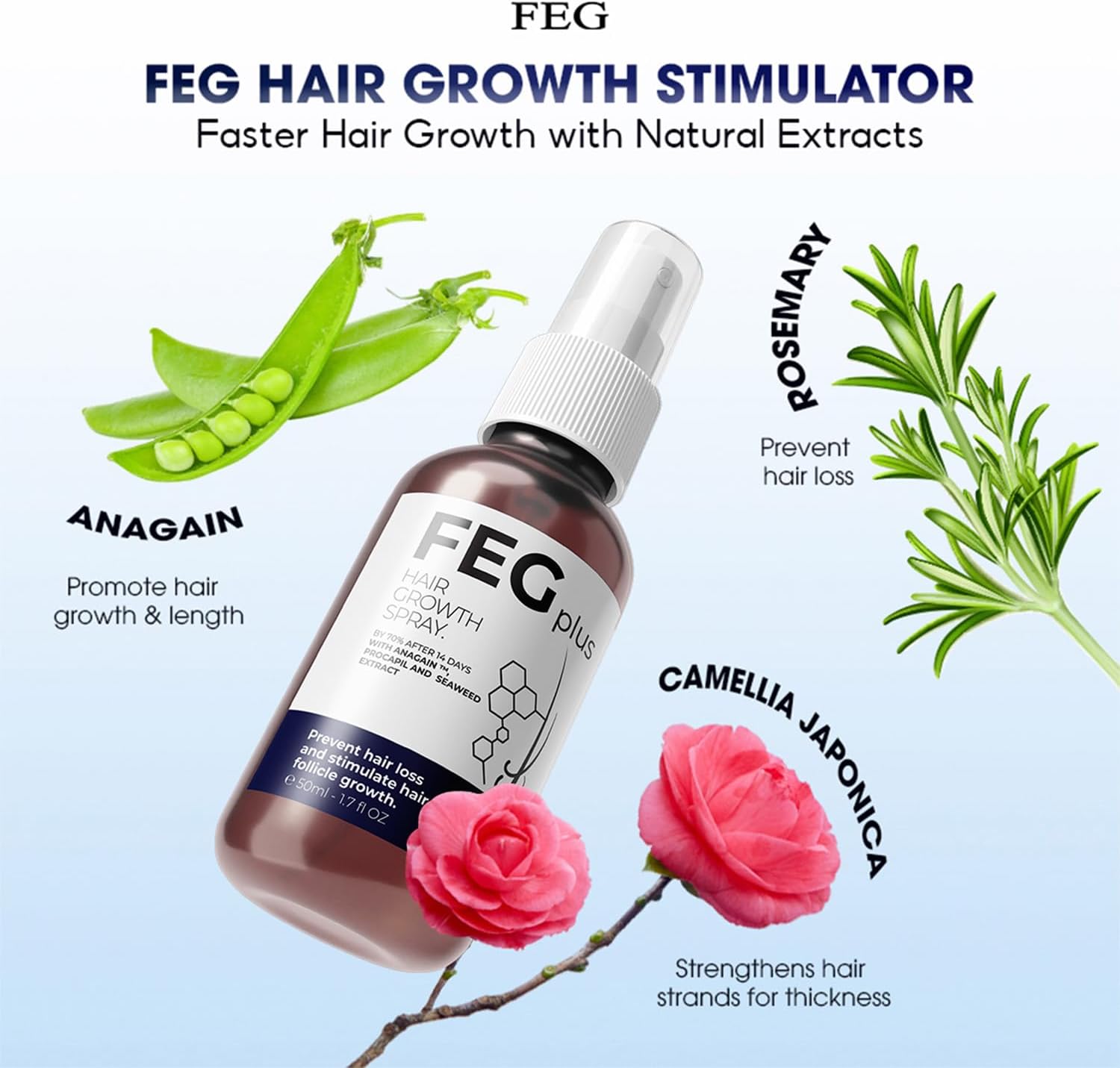 FEGPlus Minoxidil Beard & Hair Growth Serum – 2-5% Strength, 30ml