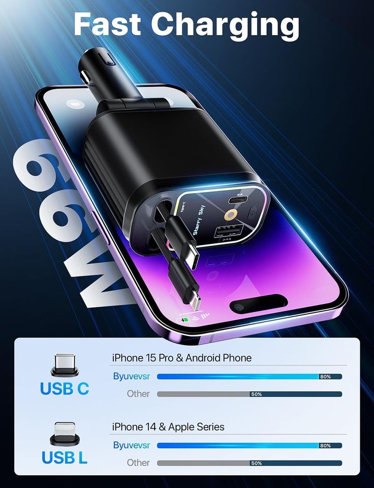 Retractable Car Charger – 66W Fast Charging with Dual Built-in Cables
